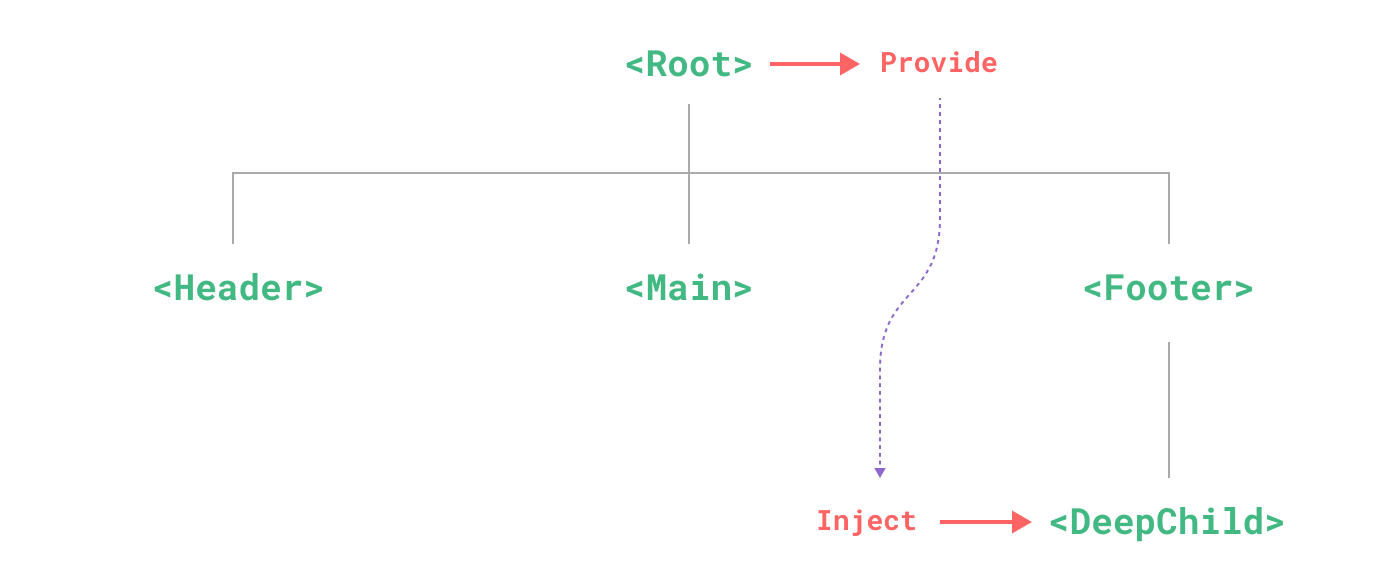 provide-inject.tIACH1Z-